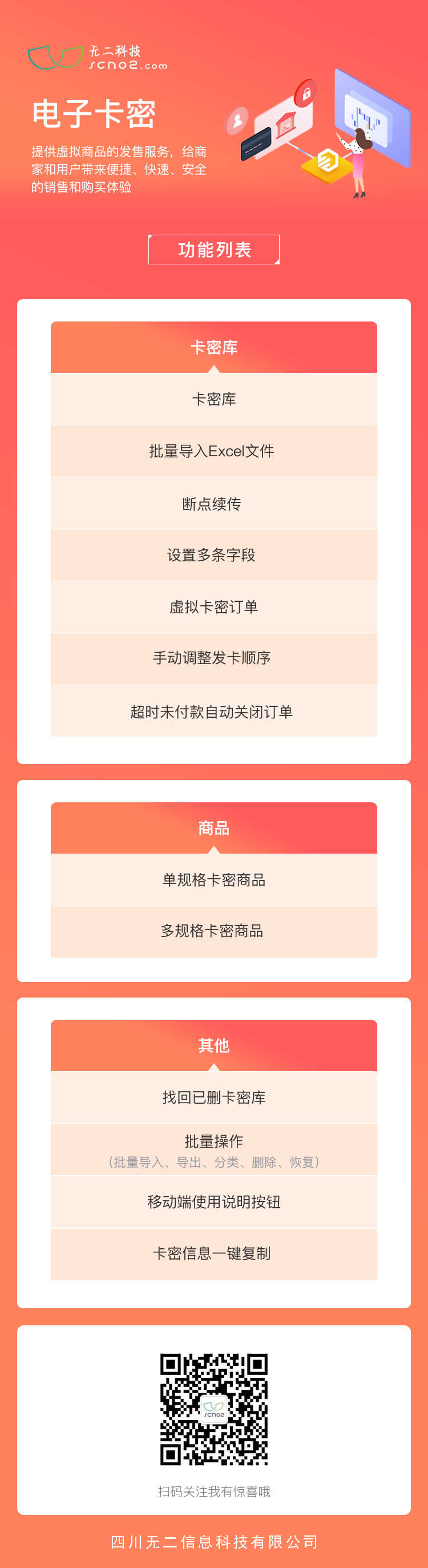 電子卡密