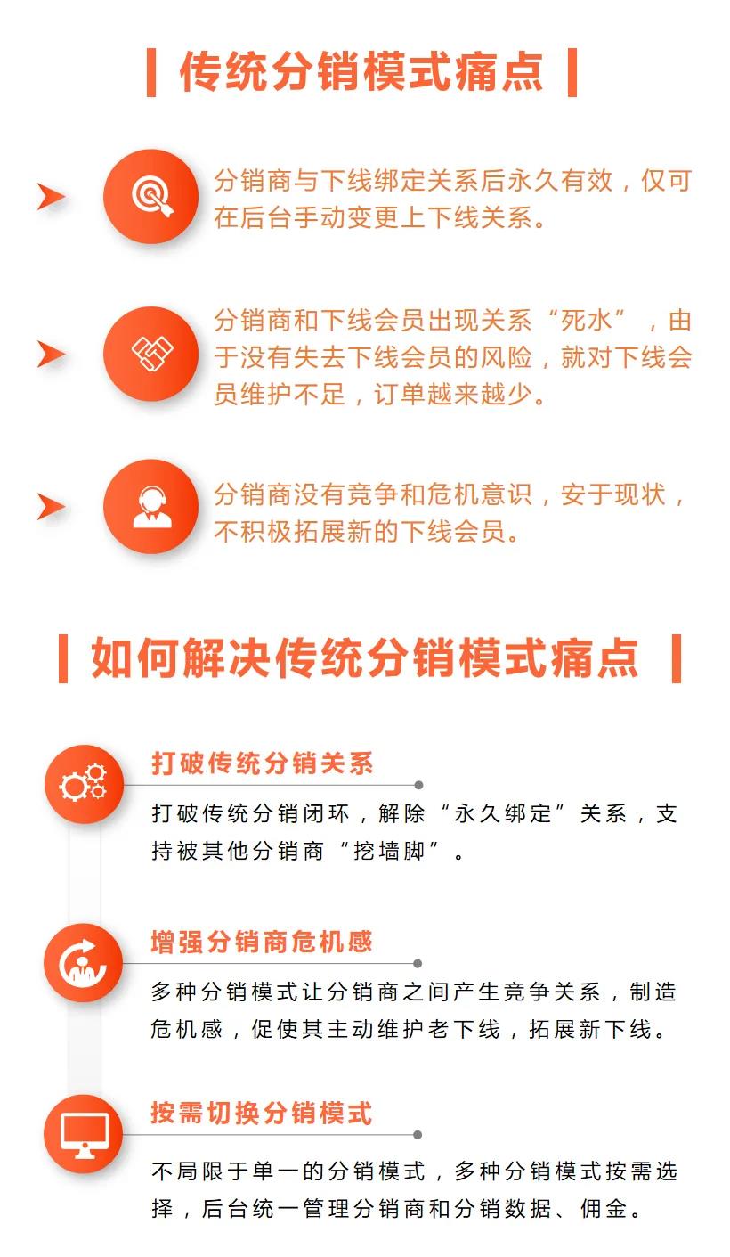 【新零售電商商城系統(tǒng)】分銷模式重磅升級！三重buff模式加持，助您快速引爆銷量！??！