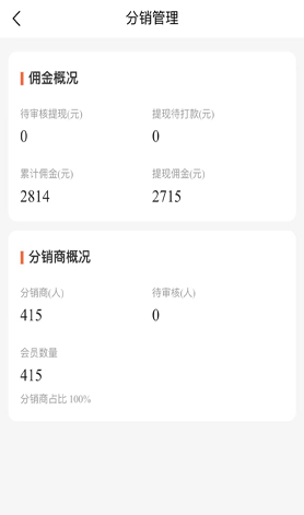 分銷管理