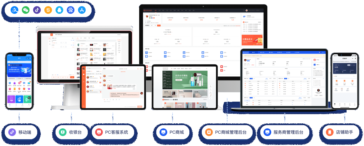 全終端覆蓋，統(tǒng)一數(shù)據(jù)管理